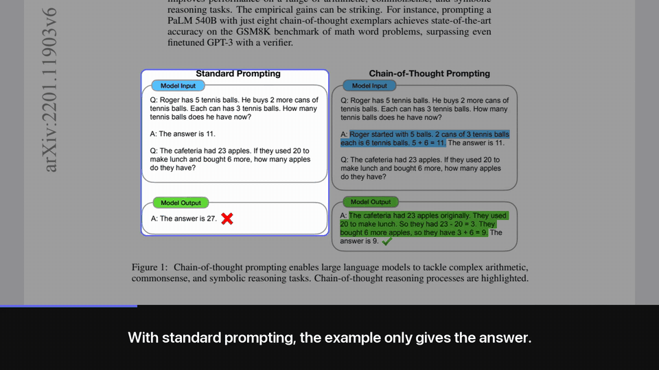 The spotlight moves from the wrong answer to the right one in the Chain-of-Thought paper