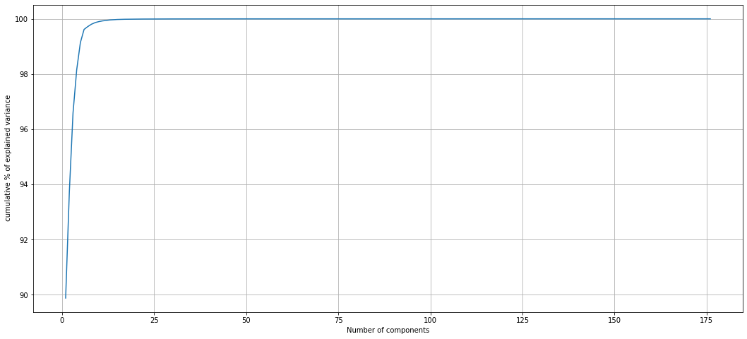 PCAcumulative variance