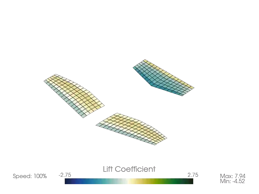 Example Aeroelastic Unsteady Ring VLM Animation Output