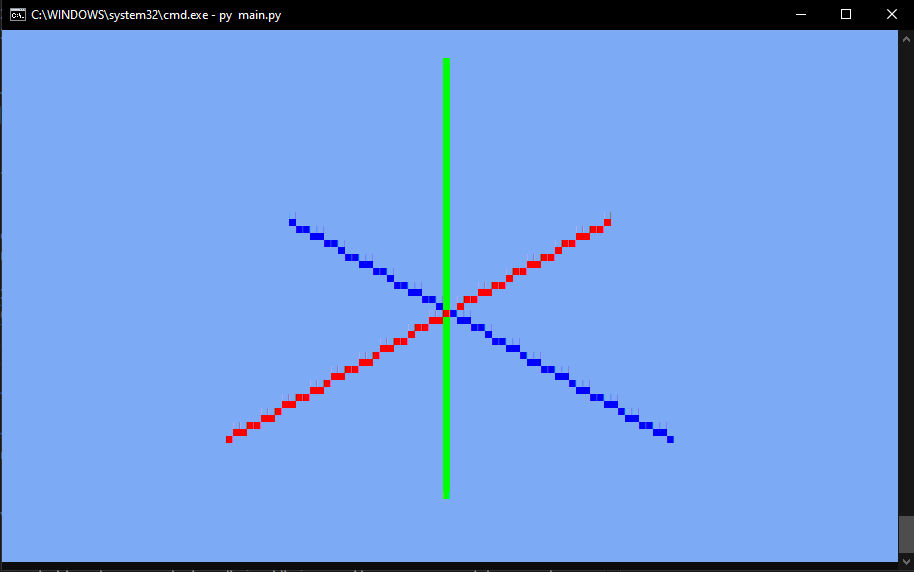 All 3 axes drawn on the canvas