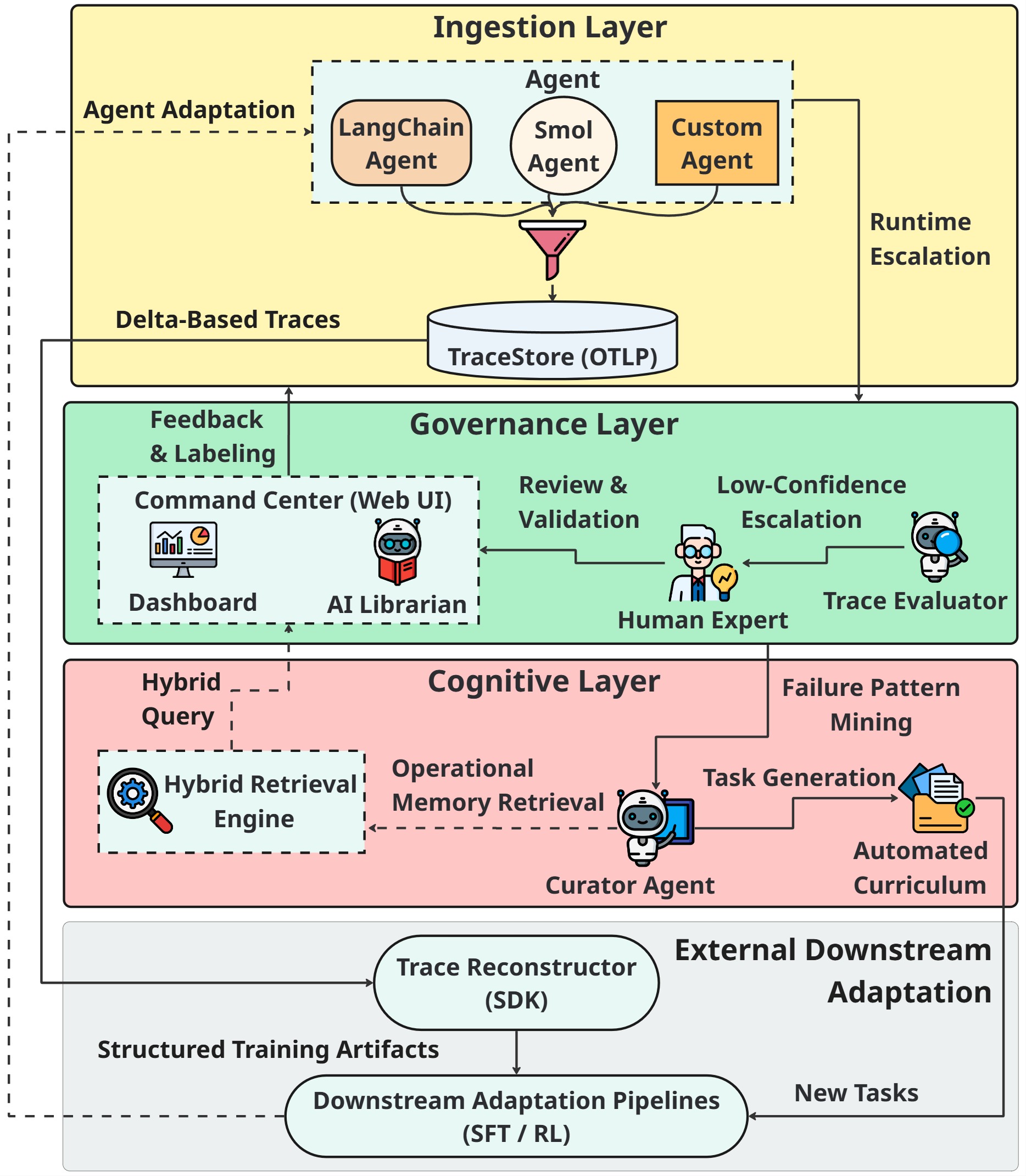 System Architecture
