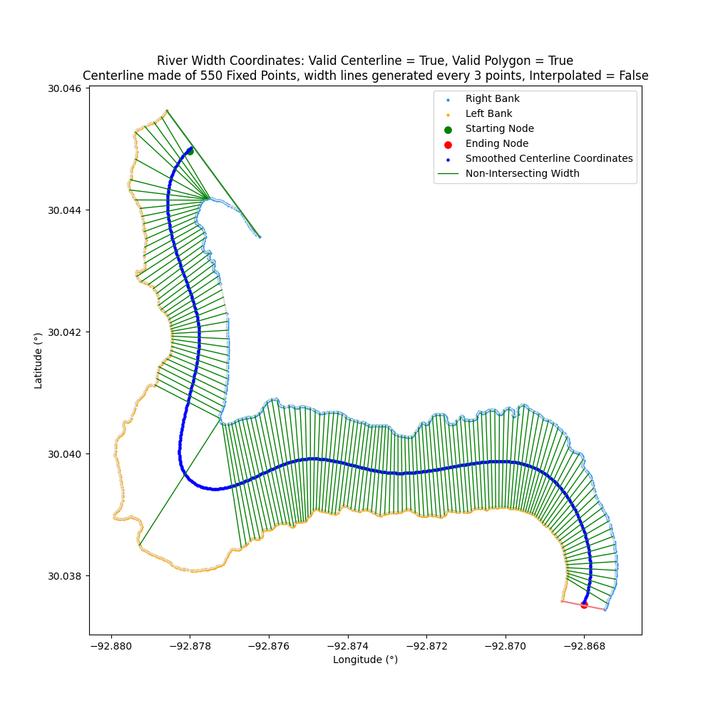 river_transect_direct+png