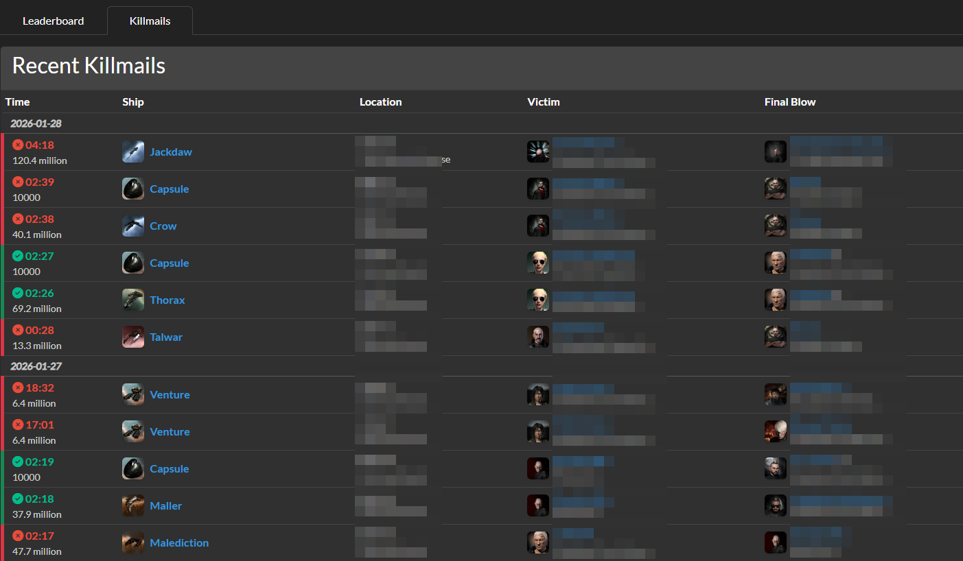AA Campaign dashboard overview