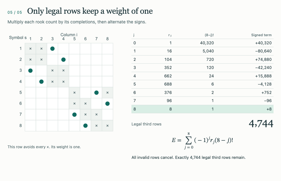Inclusion-exclusion gives 4,744 legal third rows for the illustrated eight-column rectangle.