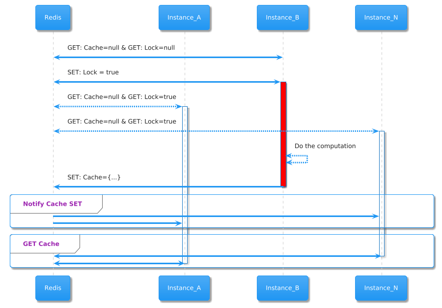 Class Diagram