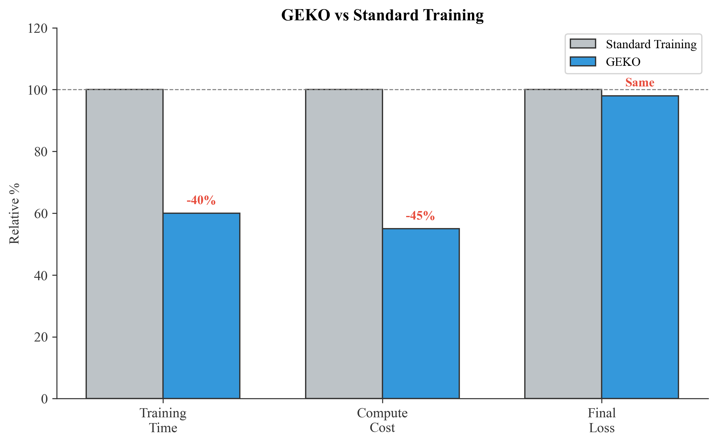 Results Comparison