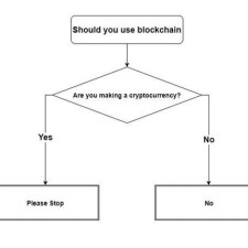 Avatar for twmeggs from gravatar.com