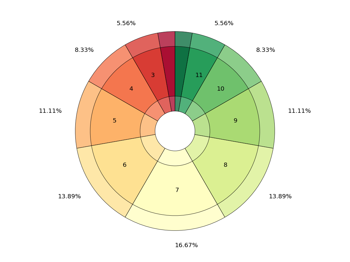 Plot: Basic plot_burst example