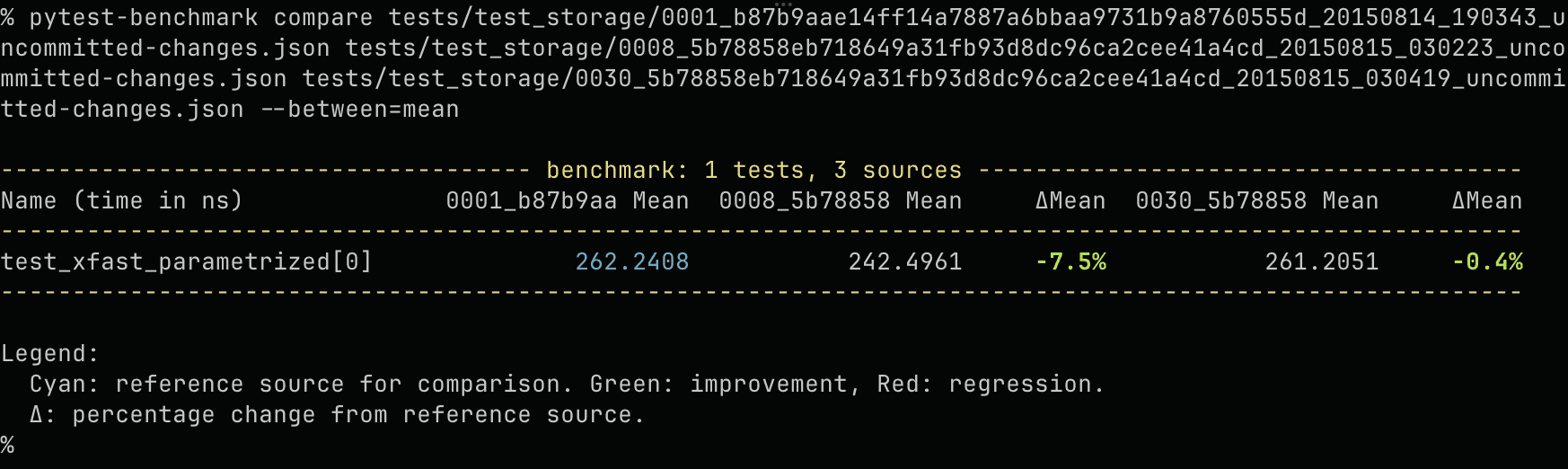 Screenshot of pytest summary in compare between mode
