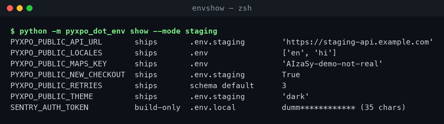 python -m pyxpo_dot_env show --mode staging listing each variable, whether it ships, its source file and its value