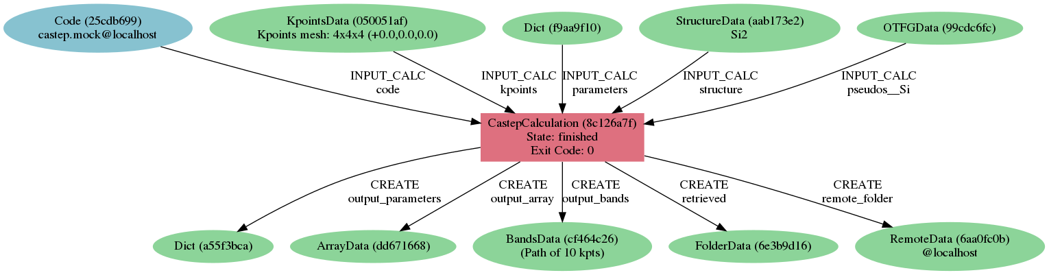 Asingle calculation