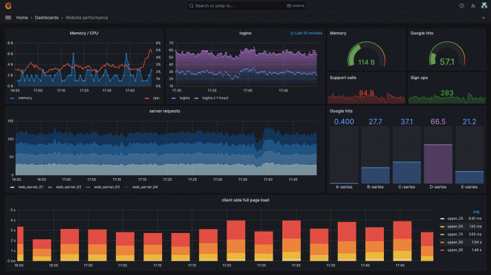 Grafana Dashboard