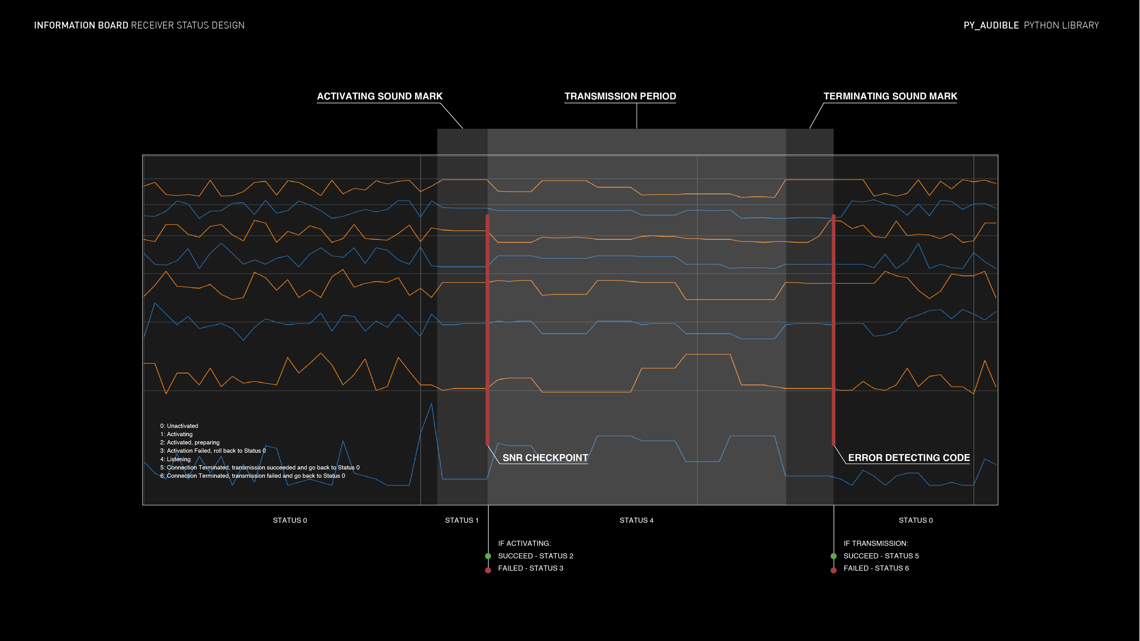 Receiver Handling Behaviours