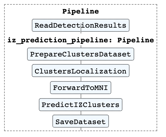 ASPIRE AlphaCSC pipeline