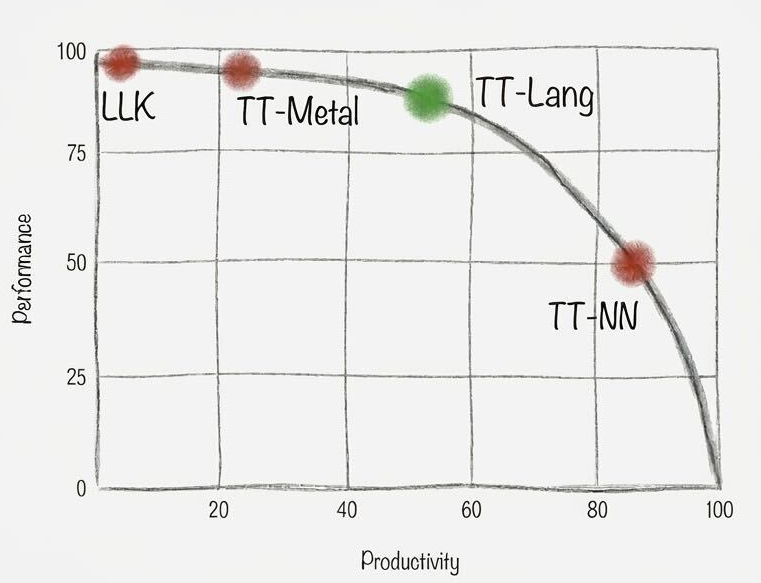 ecosystem graph
