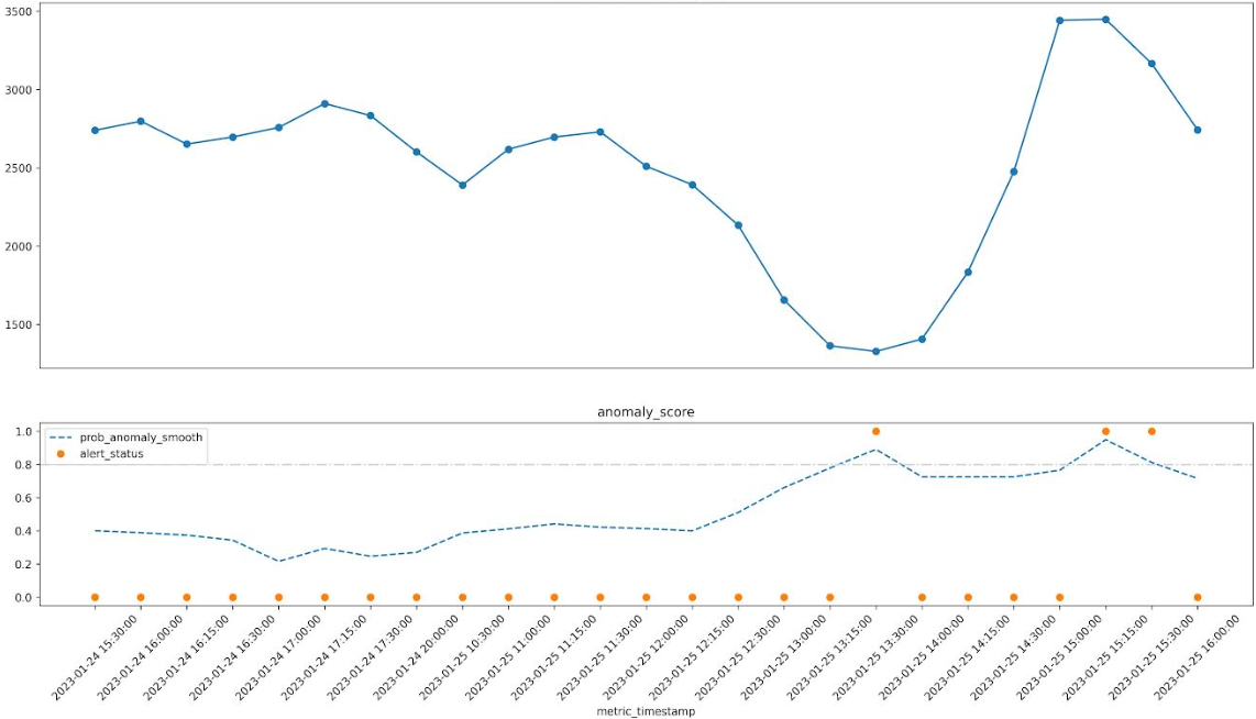 alert-chart-example