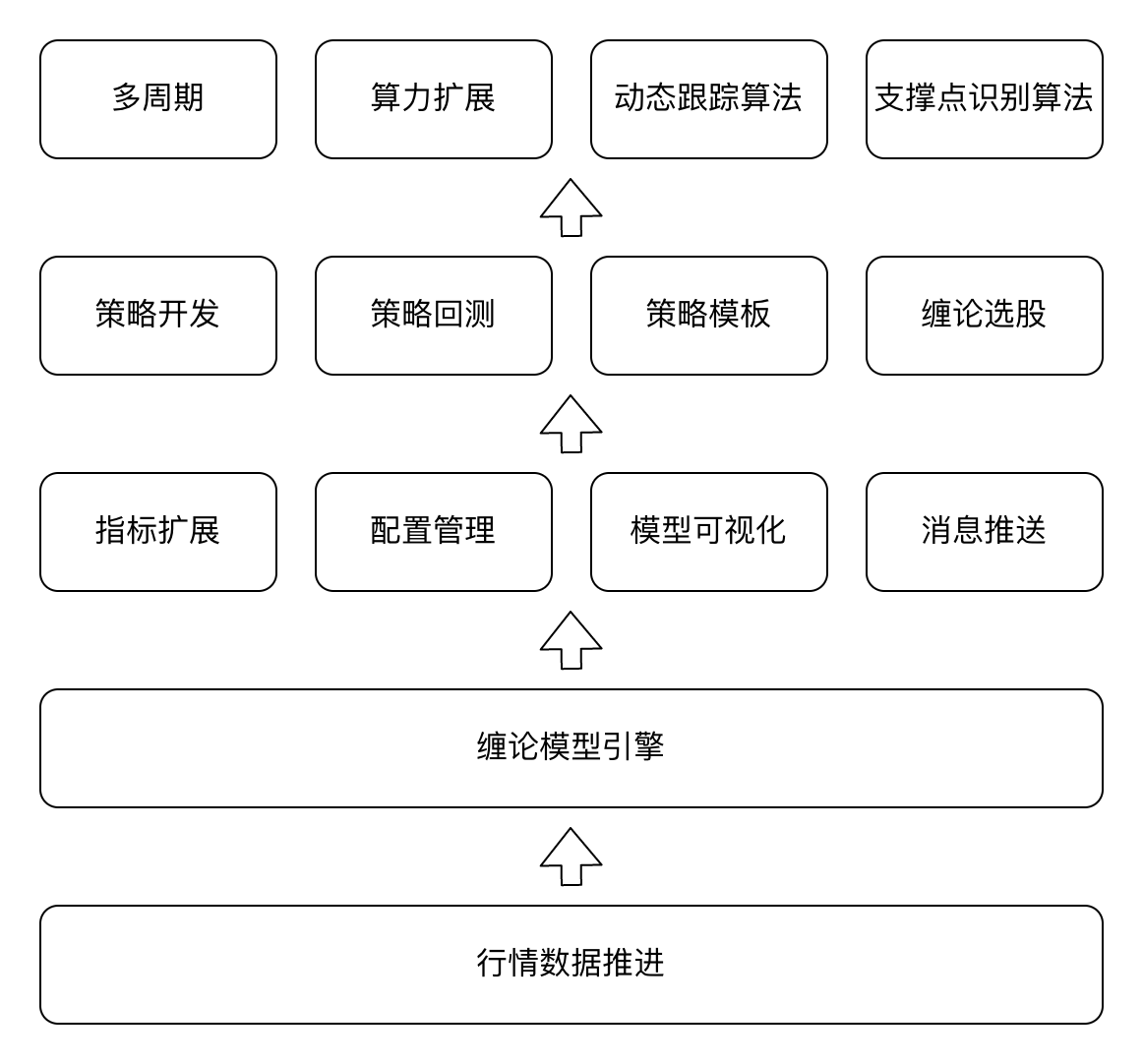 量化架构-逻辑架构