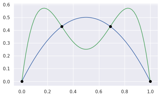 https://raw.githubusercontent.com/dhermes/bezier/2020.2.3/docs/images/curves1_and_13.png