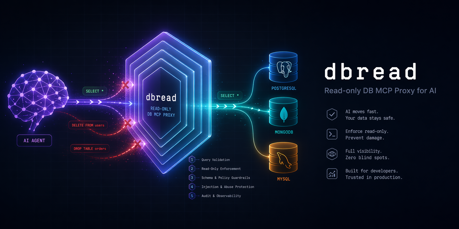dbread - Read-only DB MCP Proxy for AI