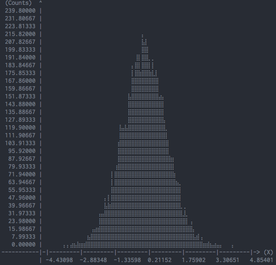 Example histogram