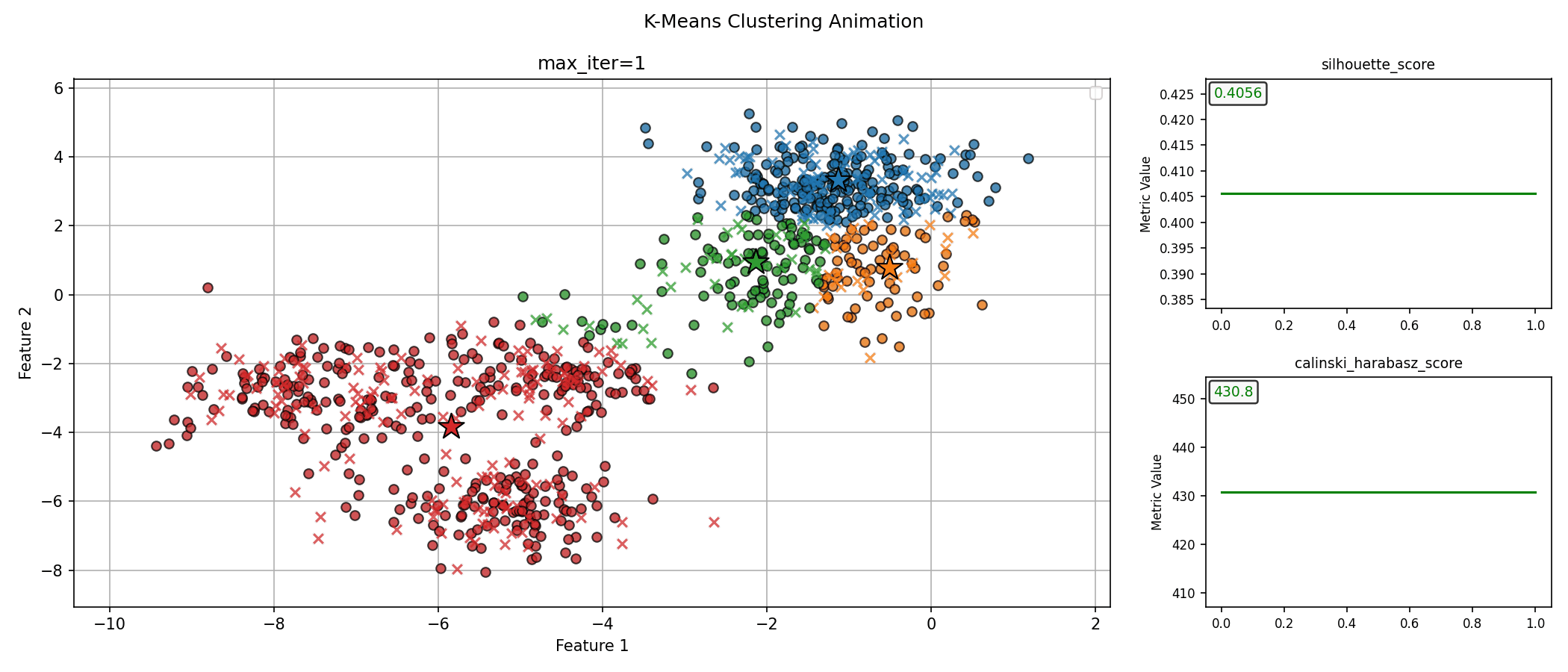 K-Means Clustering Animation