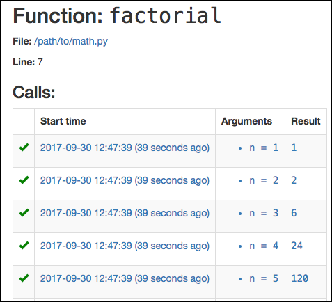 List of function calls