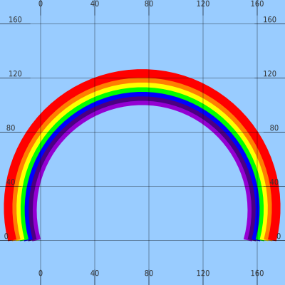 https://raw.githubusercontent.com/geographika/mappyfile-colors/master/rainbow.png