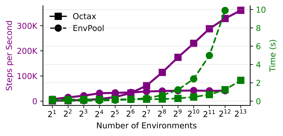 Performance Scaling