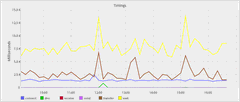 https://github.com/gvalkov/screenshots/raw/master/thumb/harstats-graphite-04.png