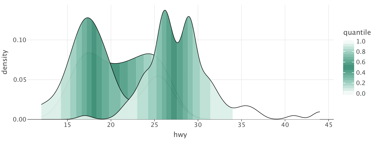 f-23a/images/density_quantiles.png