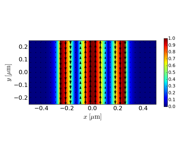 TM2 magnetic field