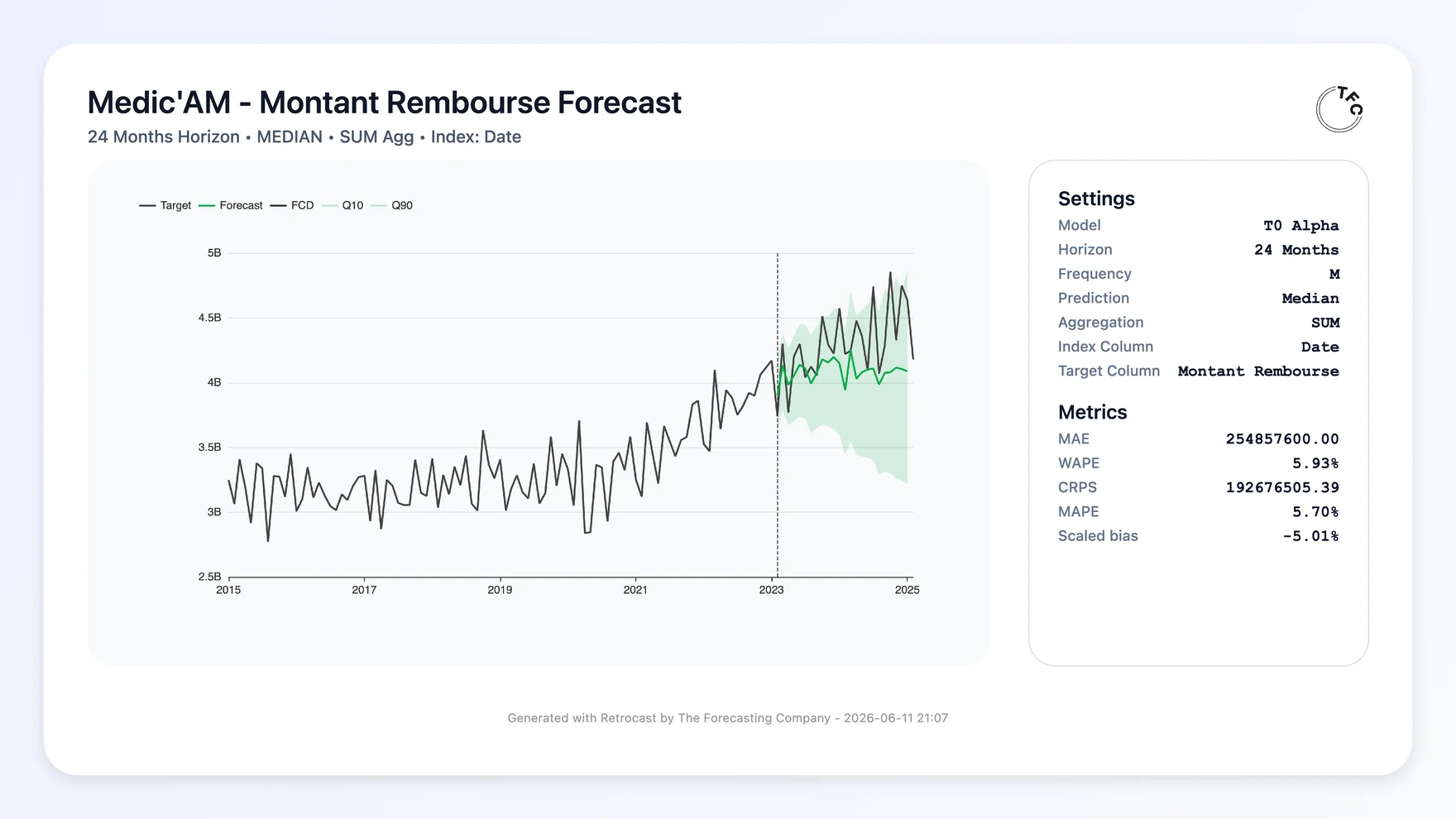 t0 forecast without covariates