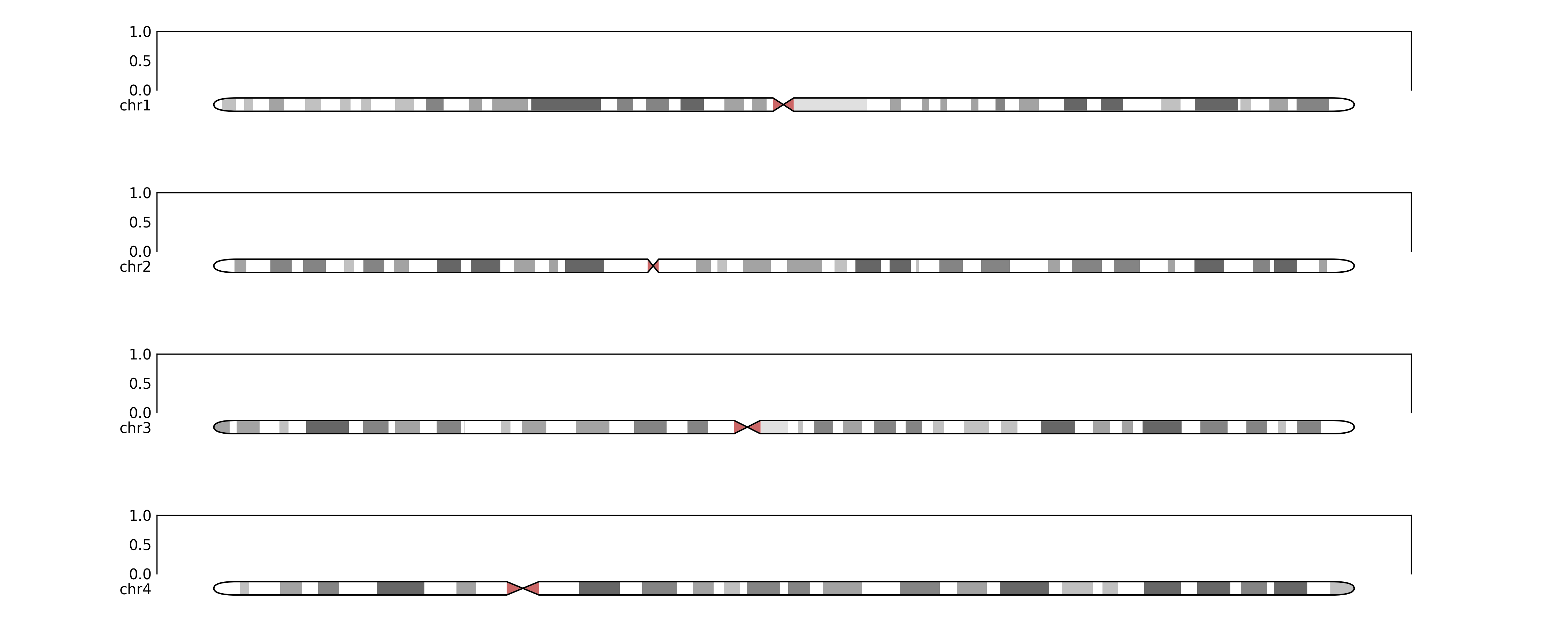 Example ideogram grid 2