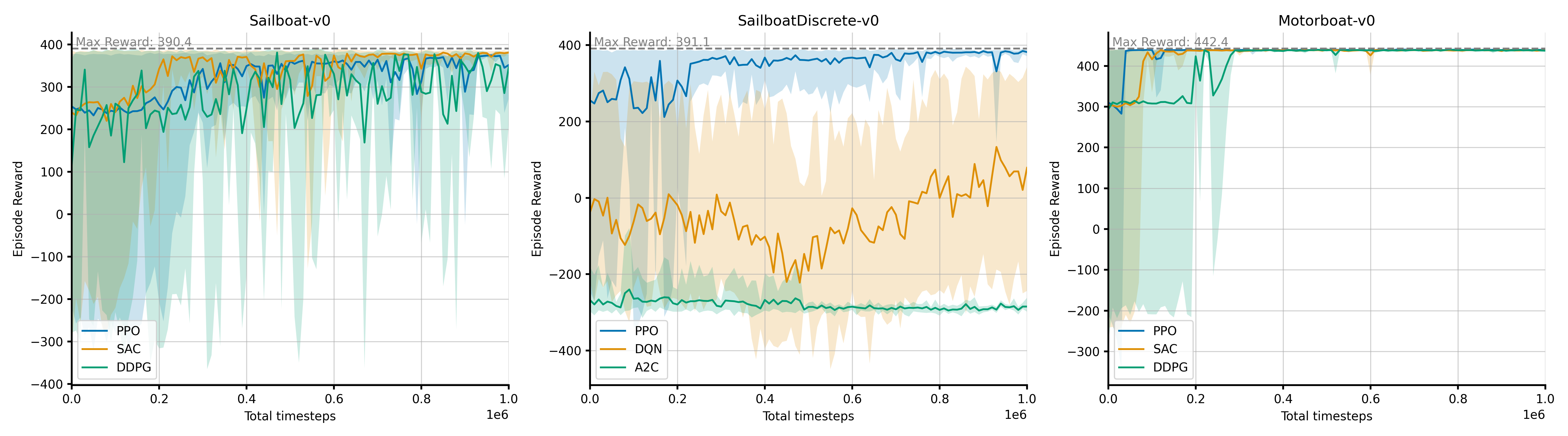 benchmarks