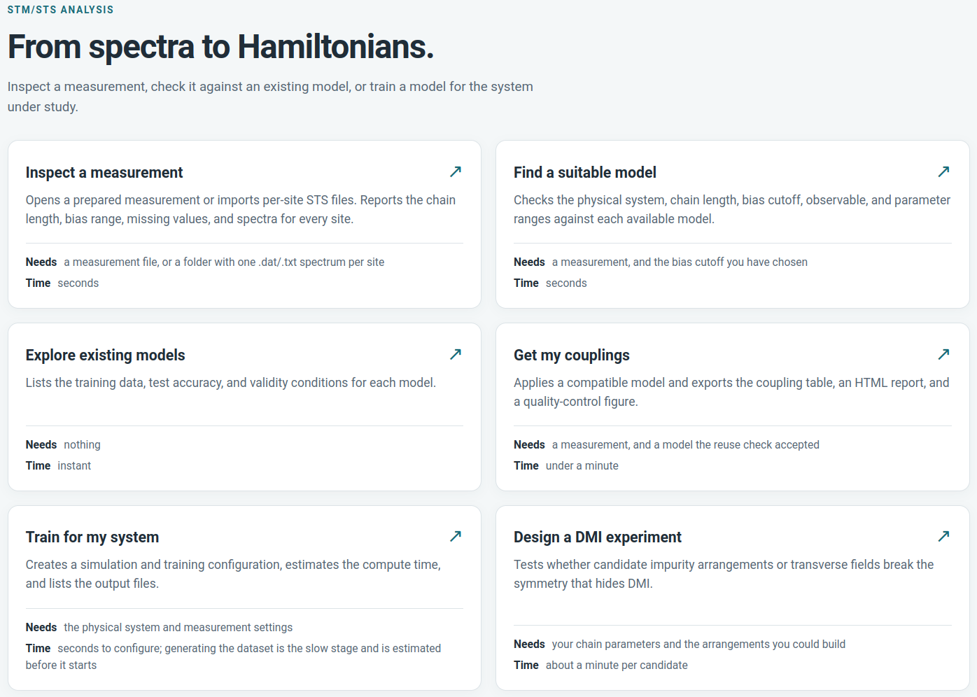 The HamLeT interface: six cards, each naming what it needs and how long it takes
