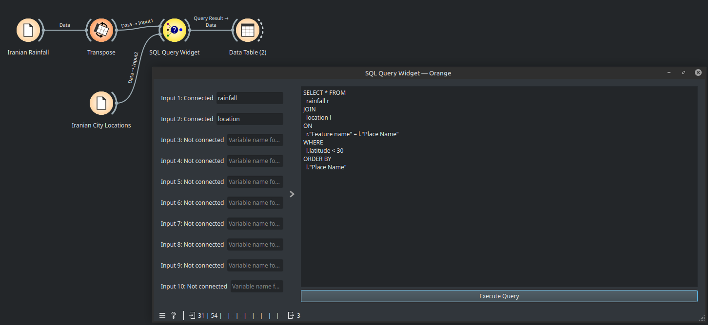 Example Orange3 workflow using SQLQuery to join 2 tables, one with Iranian rainfall per city and another with the coordinates of Iranian cities, the SQL statement also limits to cities whose latitude is less than 30.