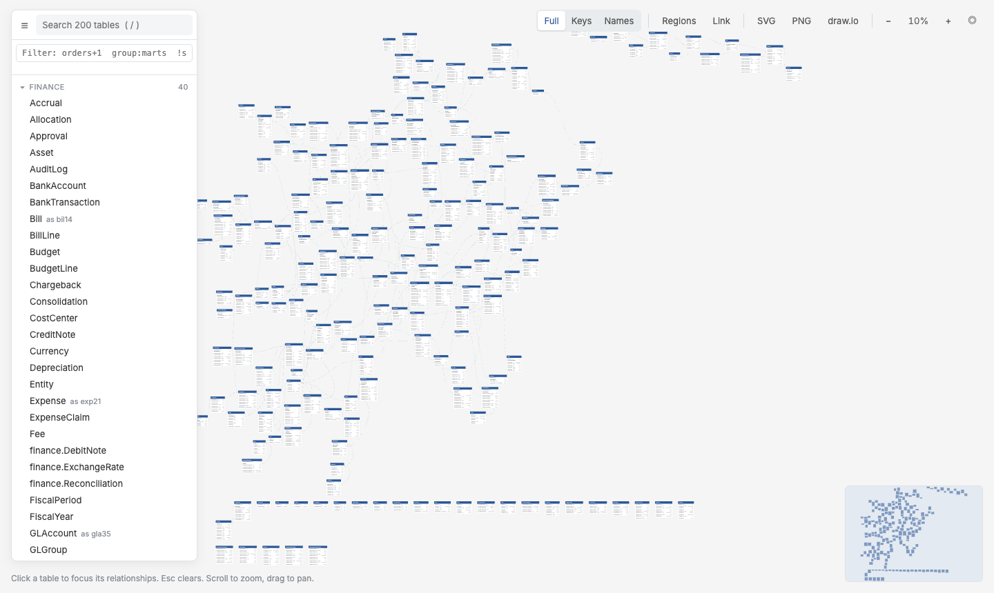 The 200-table demo