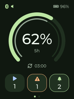 Passport graphical quota dashboard