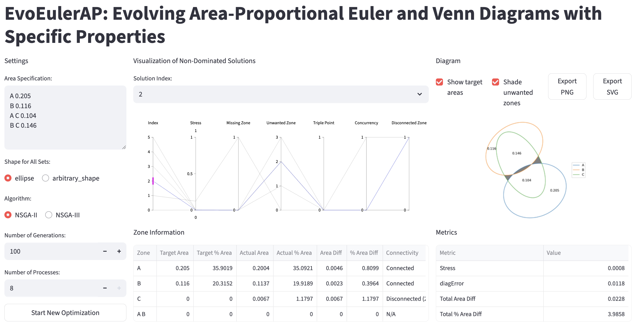 EvoEulerAP Web Interface
