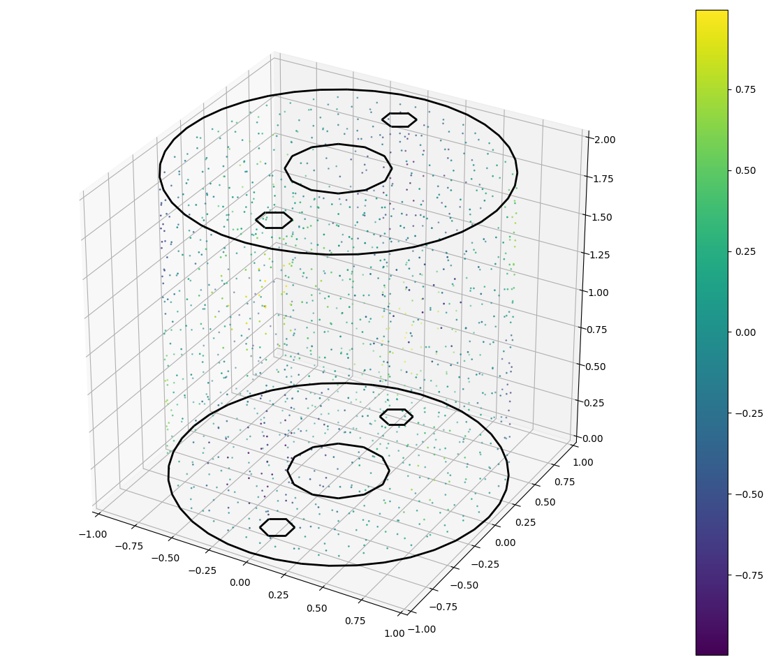 plot3D_fig1