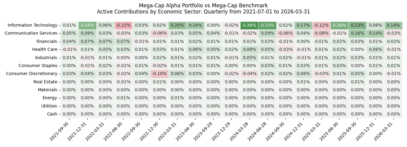 Active contributions heatmap