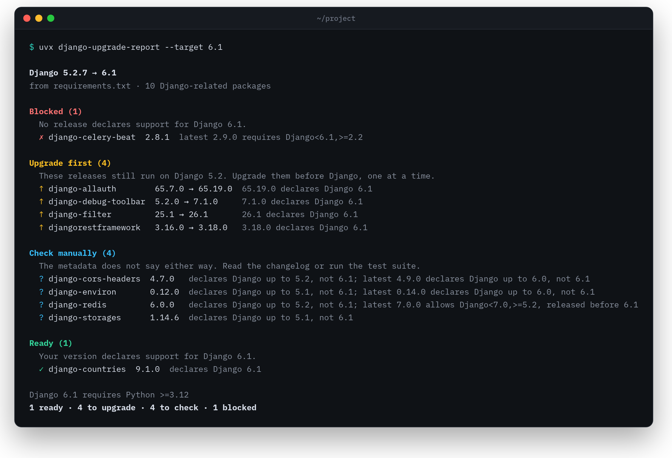 Terminal output for an upgrade from Django 5.2.7 to 6.1: django-celery-beat is blocked, four packages can be upgraded first, four need a manual check, one is ready
