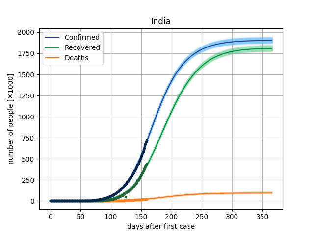 india-cases