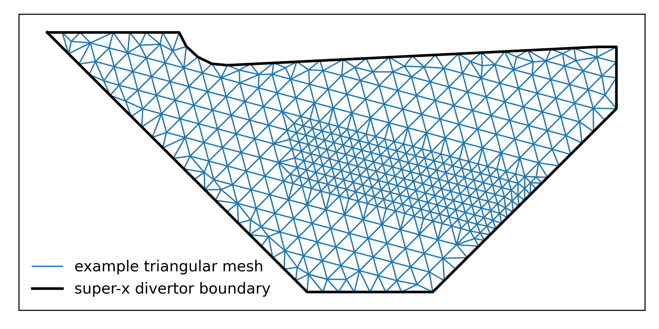 Example mesh