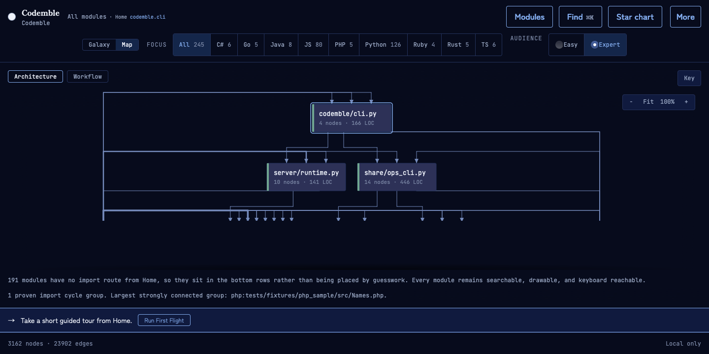 Codemble v0.24.0 of the canvas Architecture map with Home, connected modules, and complete bottom rows for modules without a proven import route.