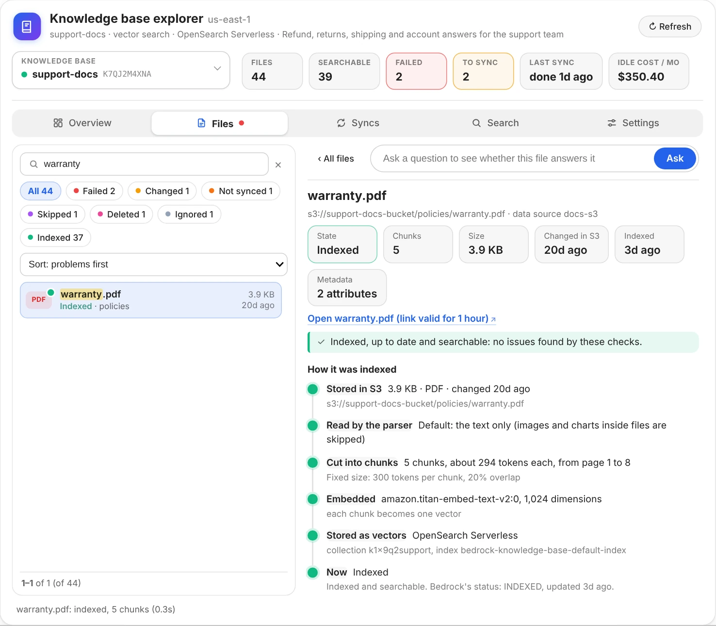 The knowledge base explorer: at the top, the knowledge base support-docs and cards for 44 files, 39 searchable, 2 failed, 2 to sync, the last sync and the idle cost; tabs for Overview, Files, Syncs, Search and Settings; on the left the Files tab's search box with warranty typed in it, chips for each state with their counts and warranty.pdf listed; on the right warranty.pdf's page: its cards, no issues found, and how it was indexed as a line of steps from Stored in S3, Read by the parser and Cut into chunks (5 chunks, about 294 tokens each, from page 1 to 8) to Embedded, Stored as vectors and Now: Indexed