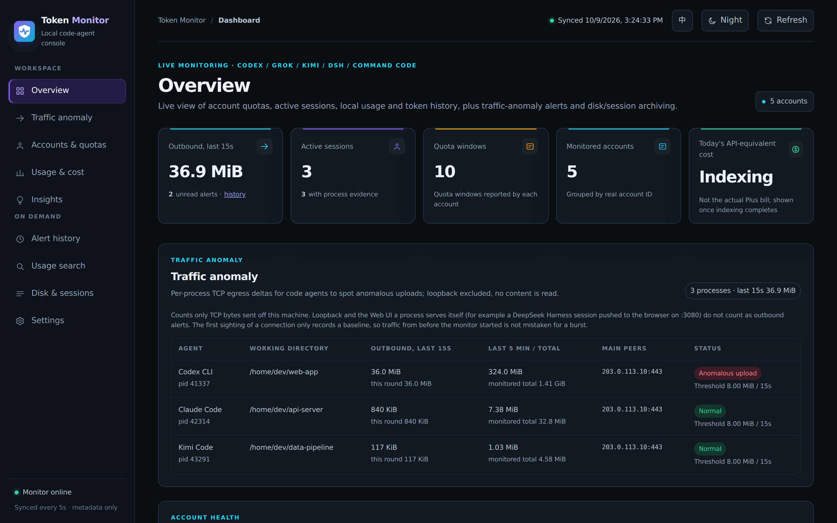 a-token-monitor Dashboard overview: traffic, sessions, quota windows and today's cost