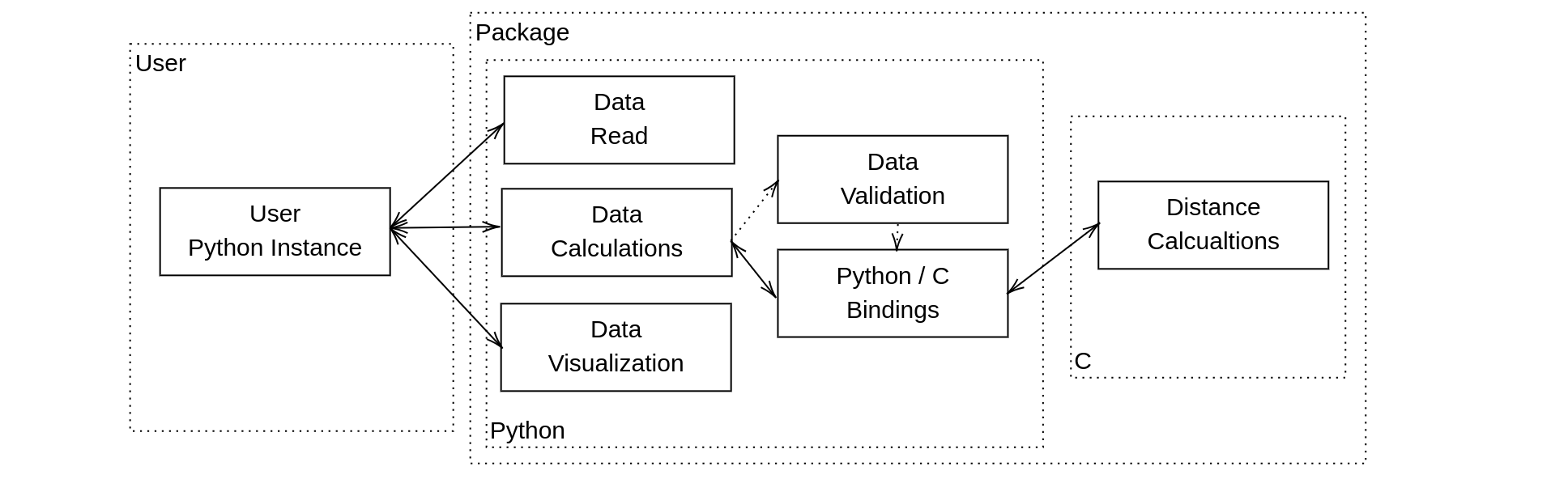 Library Structure