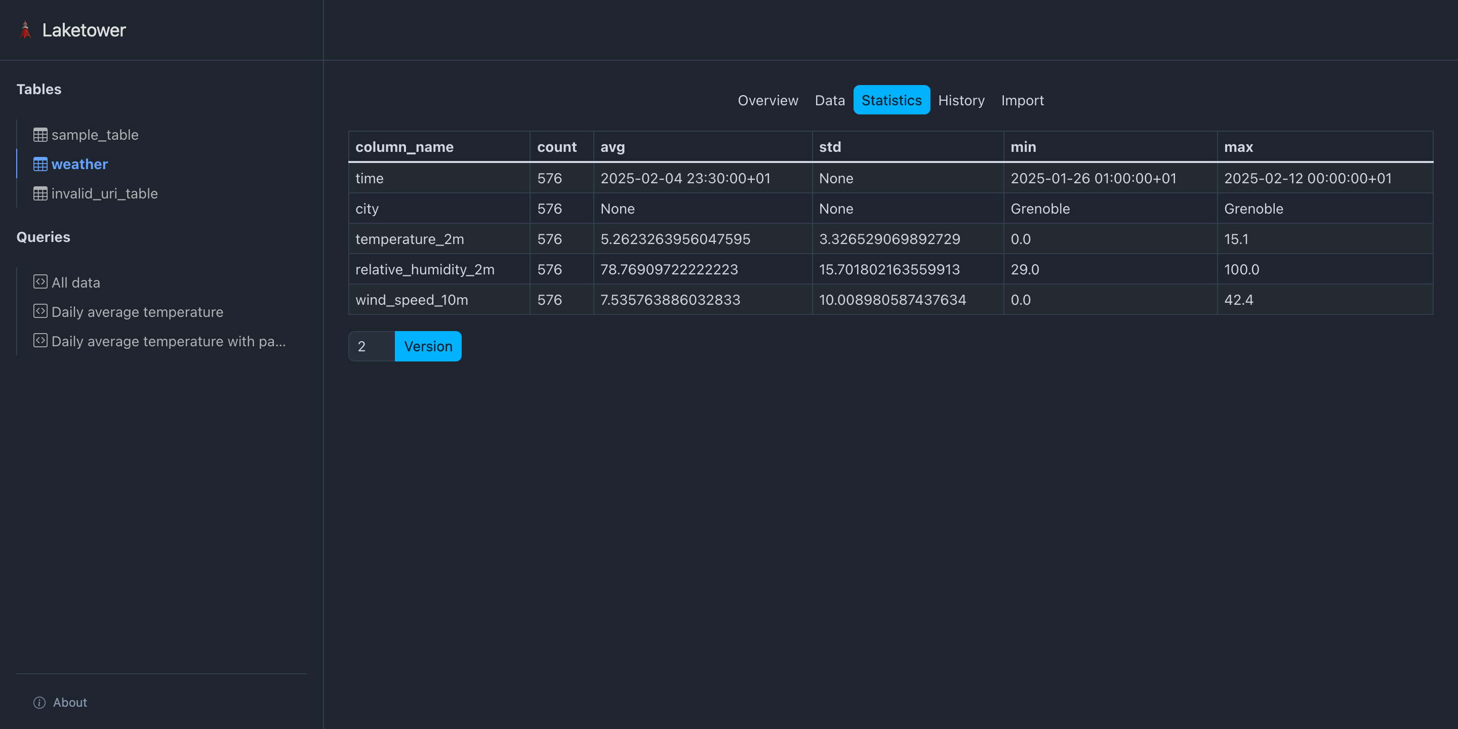 Laketower UI - Tables Statistics