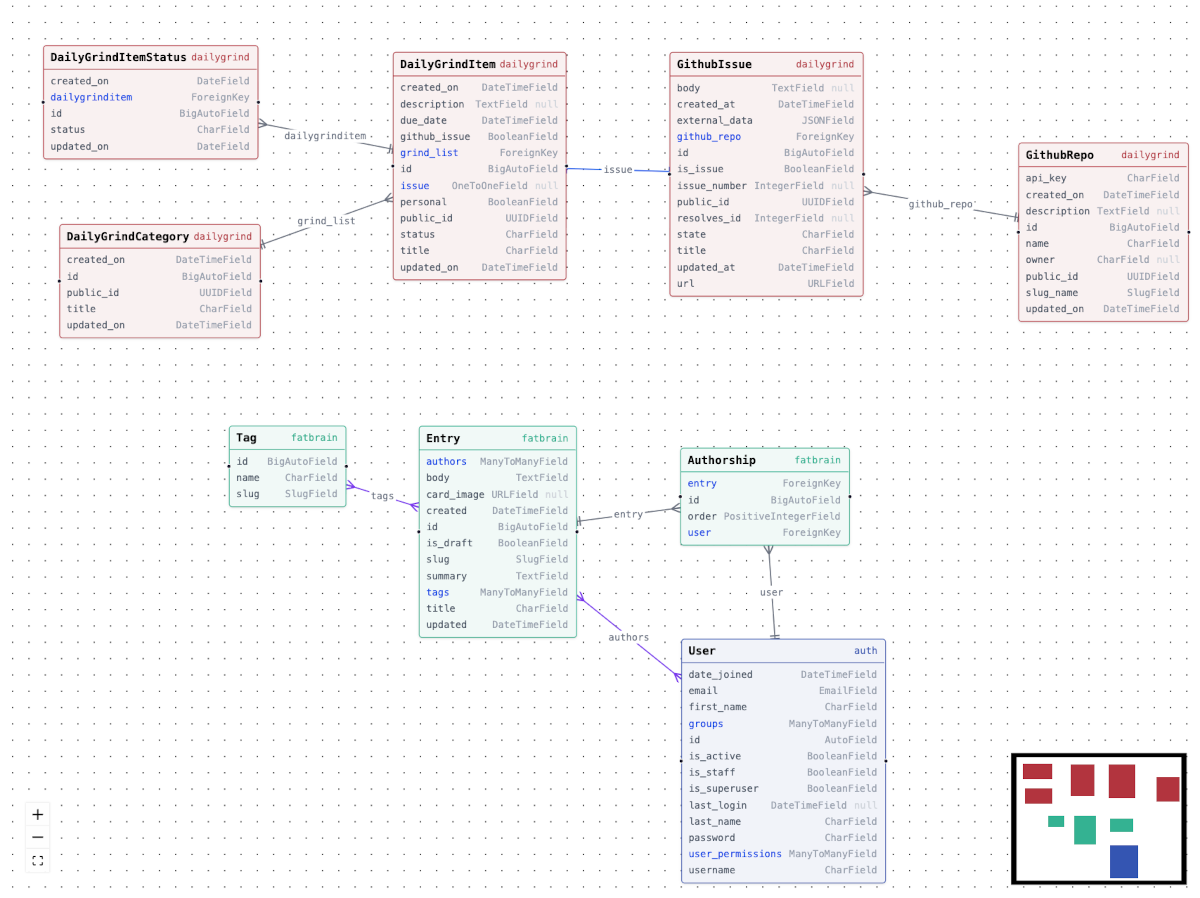 DailyGrindStatus-Blog-schematic